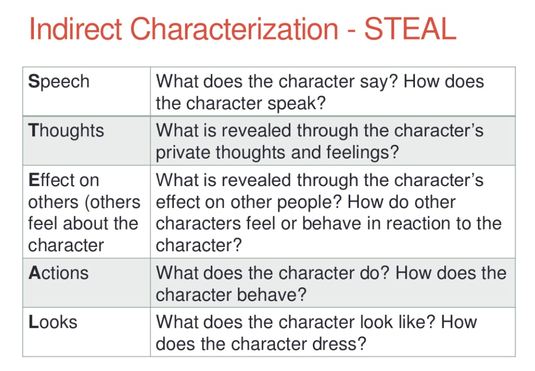 characterization examples for kids